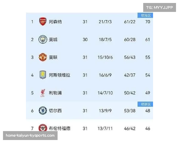 英超欧战系数前二，第五名亦可直通欧冠正赛